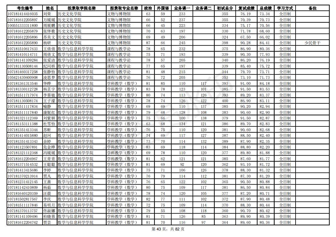 新祥旭：陕西师范大学21年考研拟录取考生名单，录取人数、分数线