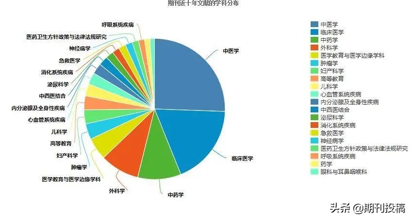 贵州省本科学报公布（含在读研究生可投的本科学报）