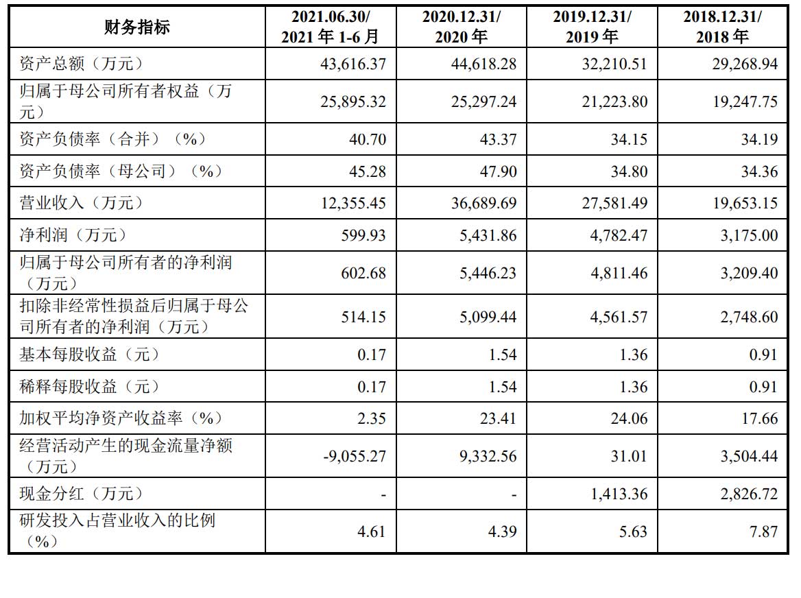 天亿马深交所上市:市值37亿 为林明玲与马学沛夫妻店 脉脉