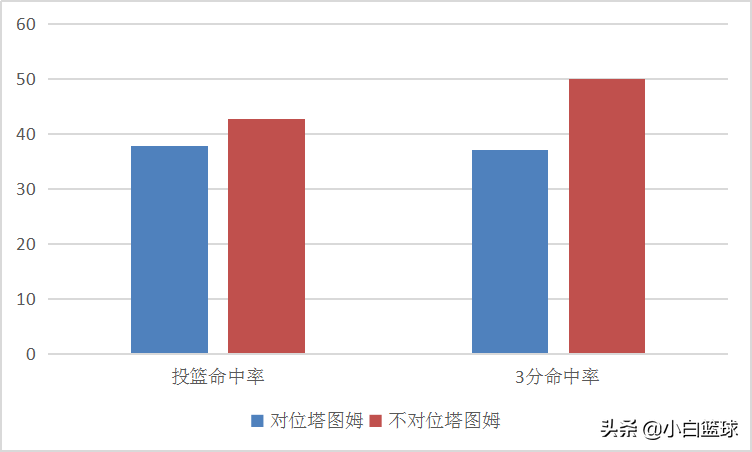 为什么美国不重视男篮世界杯(深度分析：为何美国男篮会创两耻辱纪录？三缘由导致波帅负主责)