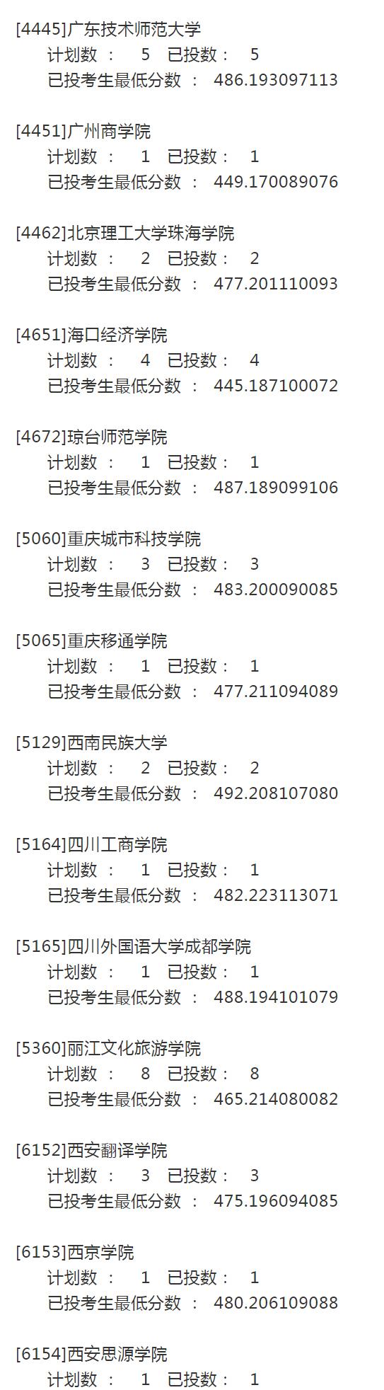 宁夏2021年高考录取投档信息：第二批本科院校征集志愿投档分