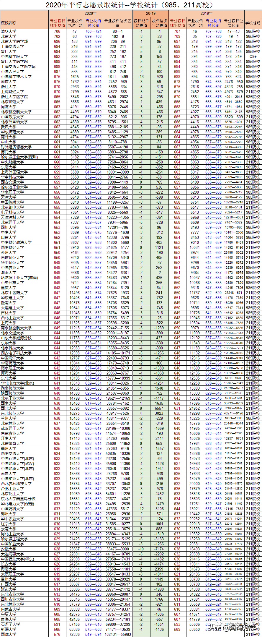 2018-2020浙江新高考录取数据分析及2021年高考建议