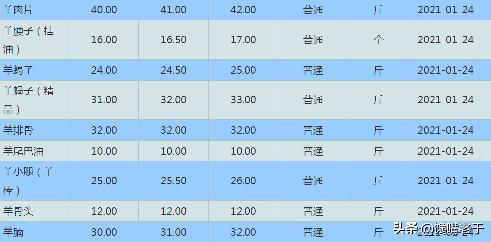 羊腰子怎么做好吃？教你地道做法，鲜嫩无膻味