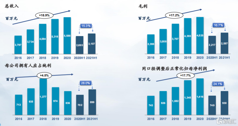 三生制药（1530.HK）：稳健增长下蕴藏生机，新业务焕发新活力