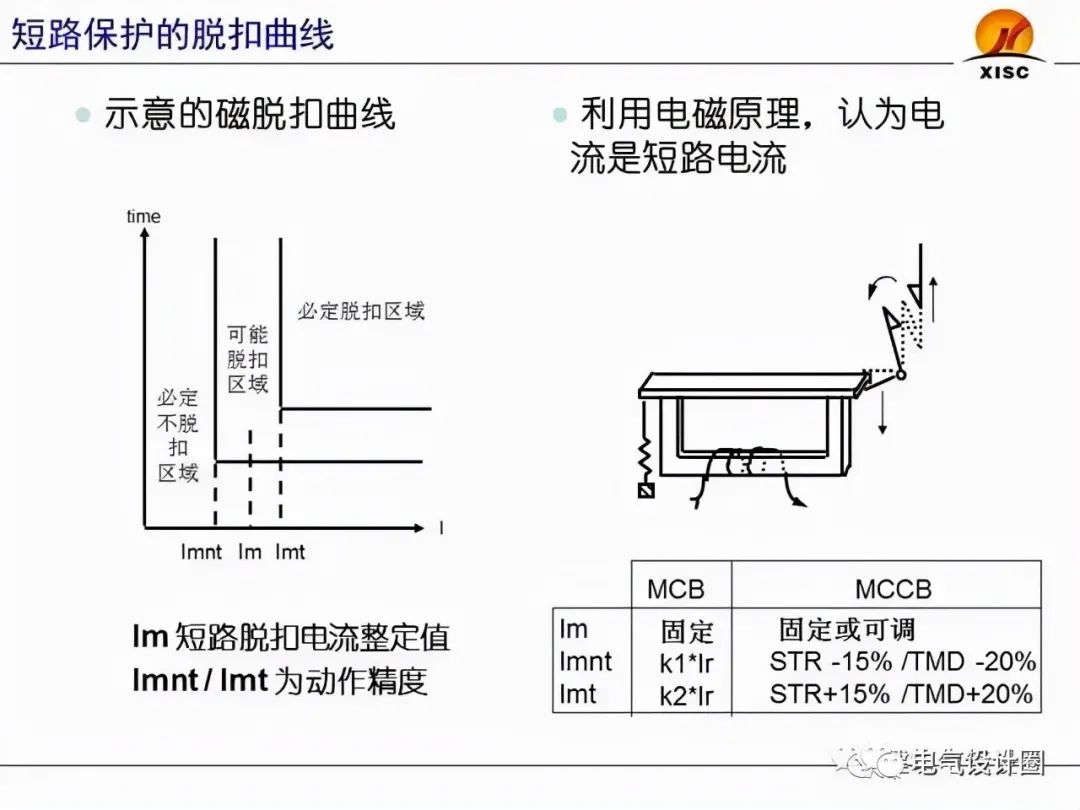 断路器的选择与整定（PPT图文详解），赶紧收藏吧