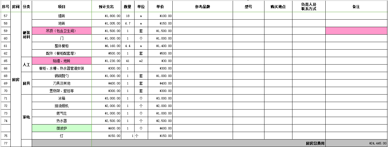 240套装修材料预算表｜室内设计家装工装别墅都有~让装修一步到位