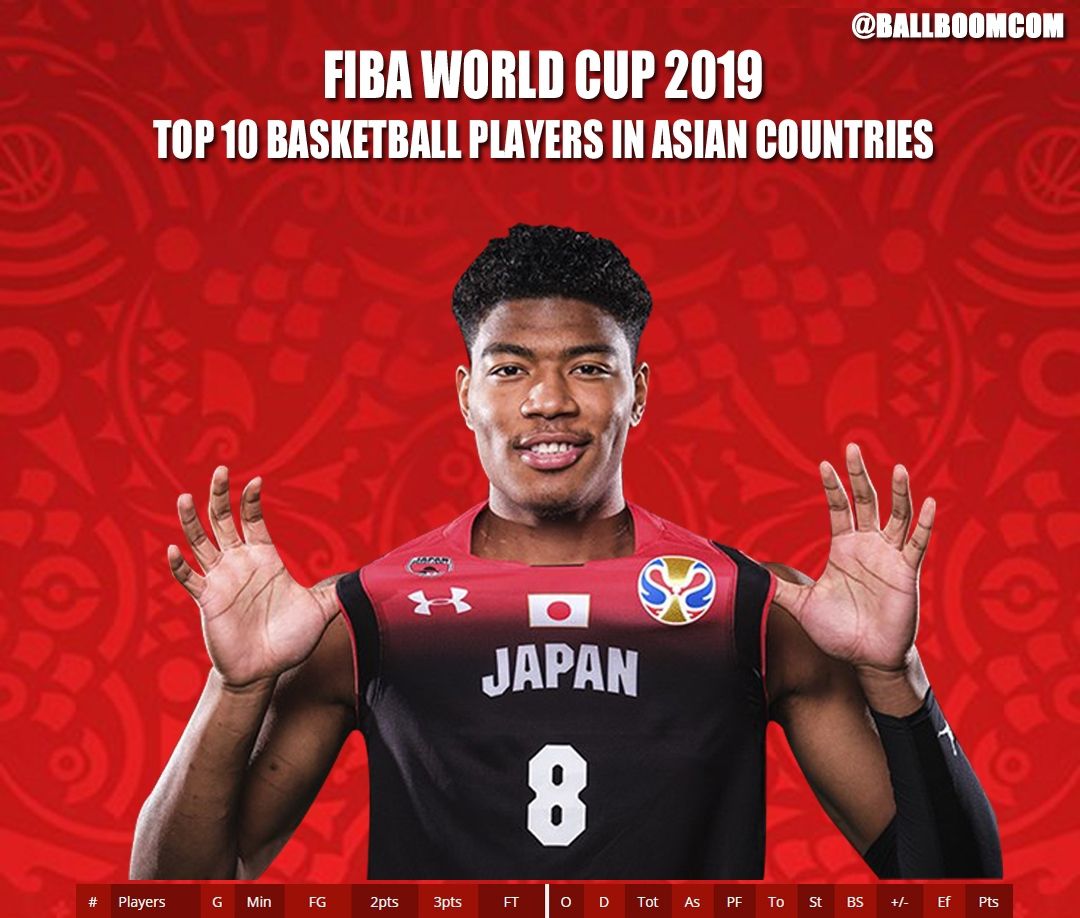 nba有哪些现役的亚洲球员(现役亚洲篮球最强6人：易建联撑起中国天空，日本混血有NBA级实力)