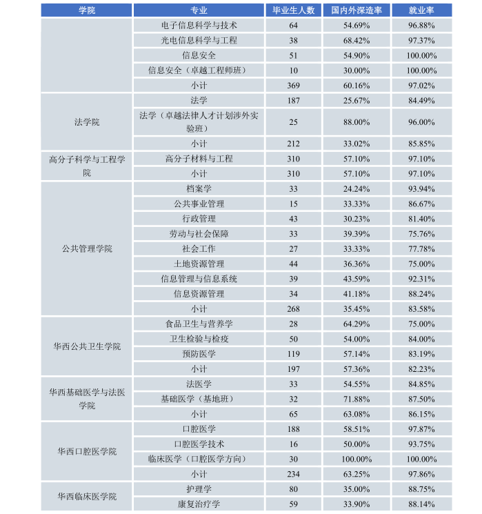 疫情大考下，四川这所高校22个专业实现100%就业，交出硬核答卷！