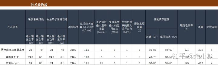 转载：博世常规壁挂炉vs菲斯曼常规壁挂炉vs威能常规壁挂炉