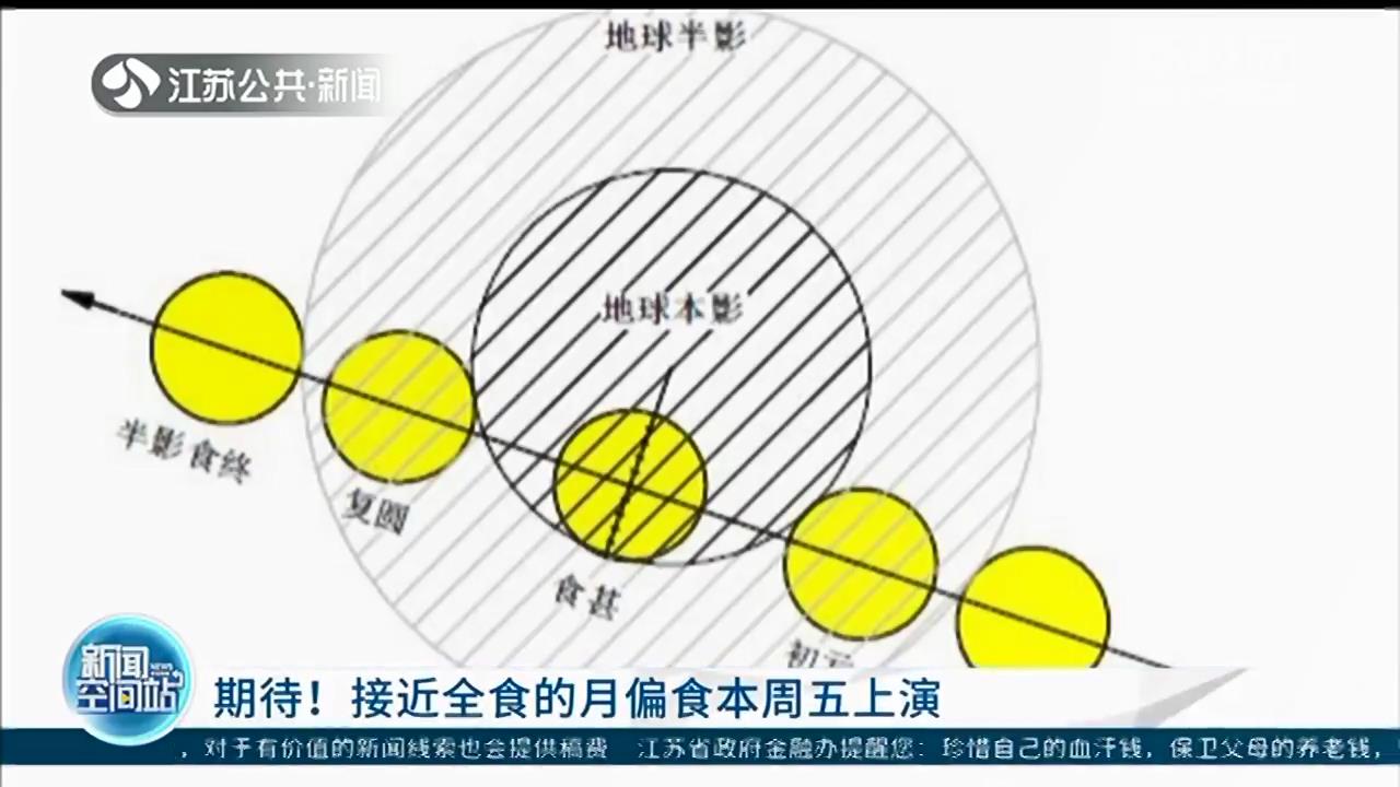 值得一看！接近全食的“月偏食”天象11月9日上演