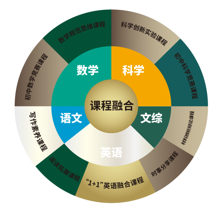 立足素养，为孩子构筑未来！绿城这所九年一贯制老牌民办学校深度探校报告来了