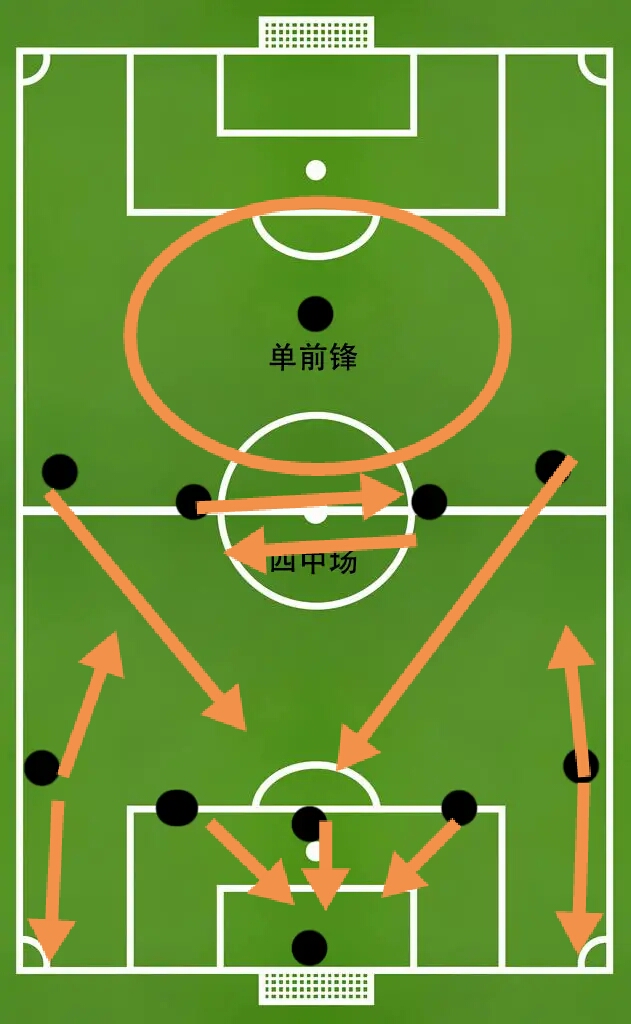 足球比赛为什么有阵型(深度/详解足球比赛中的5-4-1阵型)