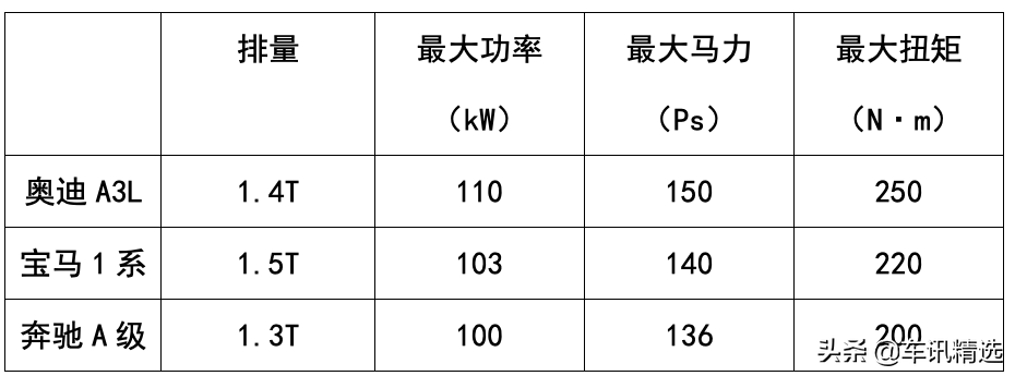 两厢、三厢都超“A”，奥迪A3正式上市，仅20.31万起