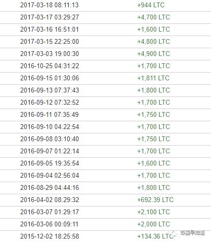 说出来你可能不信，我或许找到了莱特币创始人的私人钱包地址！