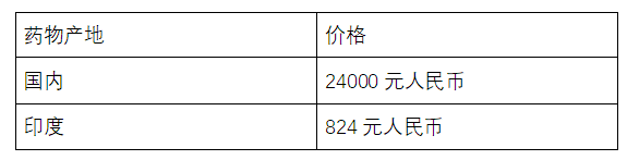 肝癌靶向药有哪些，国产、印度靶向药价格是多少？