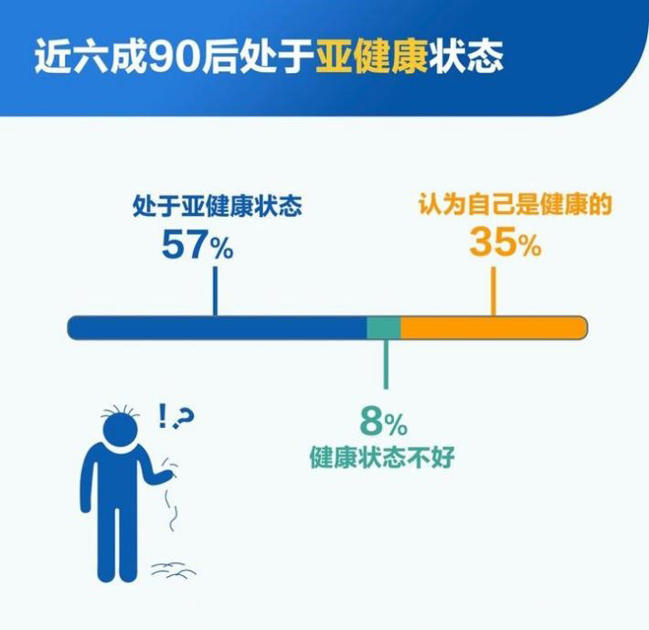 总是睡不够，稍微一动就很累？符合15个特征，说明身体亚健康了