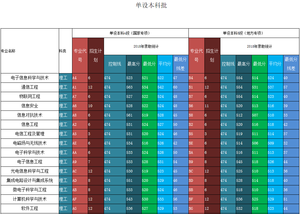 刚刚！2019陕西高考分数线公布！附近三年西安邮电大学分数线汇总