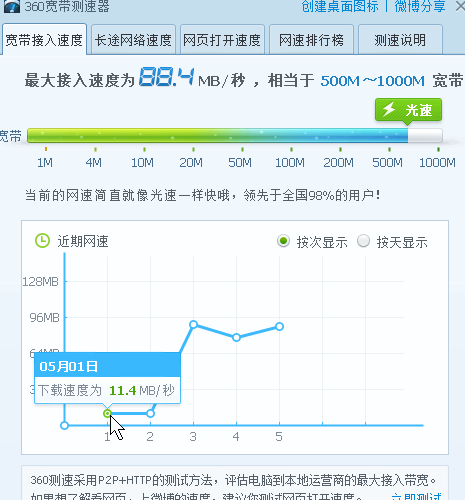 交的千兆宽带的钱却用的100兆速度，如何让你的宽带速度飞起来？