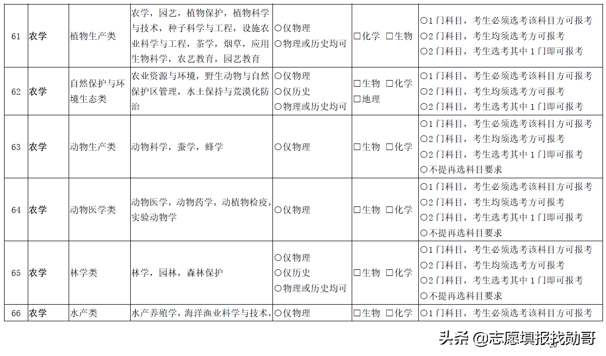 3+1+2变成3+2+1？新高考选科三大重要调整动向，考生须重点关注