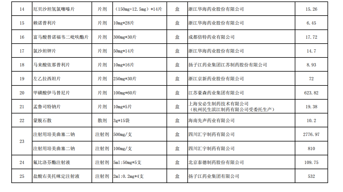 4+7集采拟中选结果公布！恩替卡韦、替诺福韦17元一盒