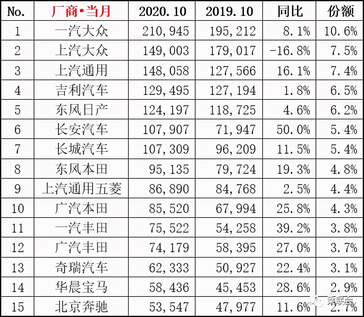 全球人都爱日系车，看看日本人自己开什么车？本土销量榜出炉