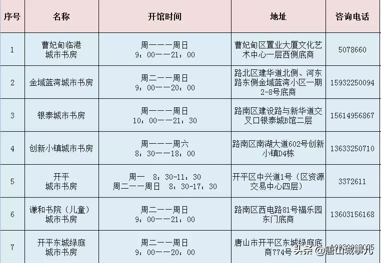 2019唐山全面爆发,790万唐山人的身价要涨了