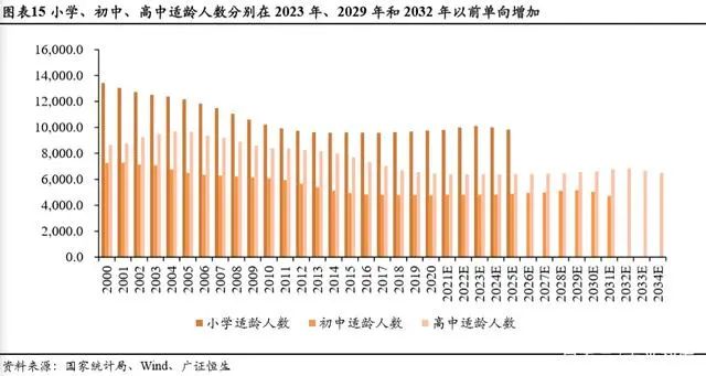 持续下滑的新生人口对教育行业意味着什么？