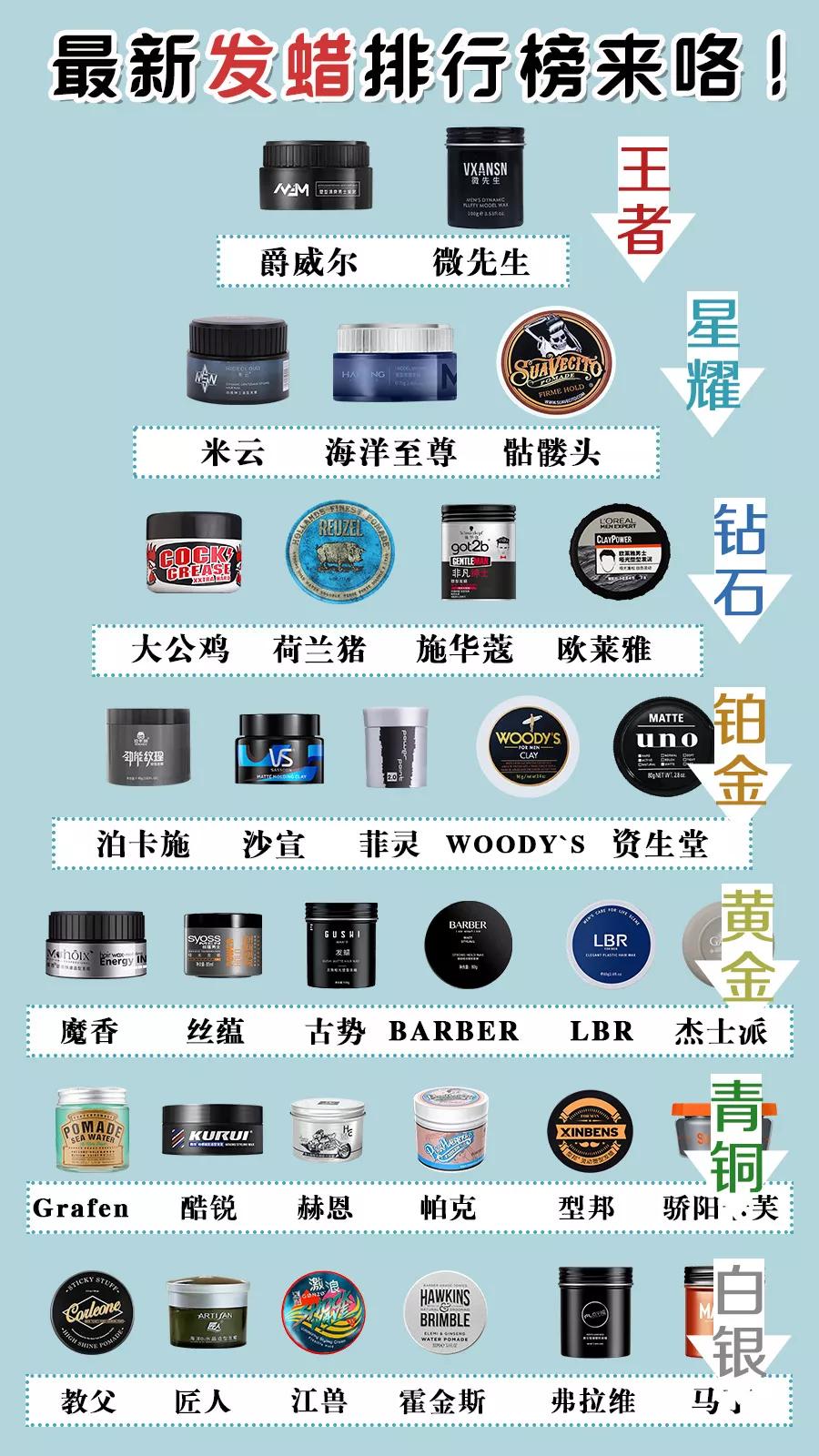 發蠟的最新的排行榜來咯