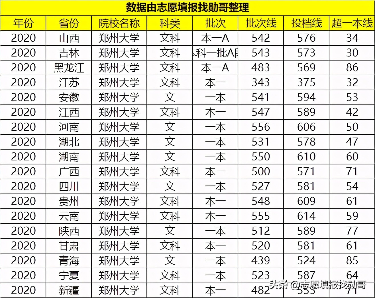 河南一所“巨无霸”大学，在校生人数“超七万”，综合实力很强悍