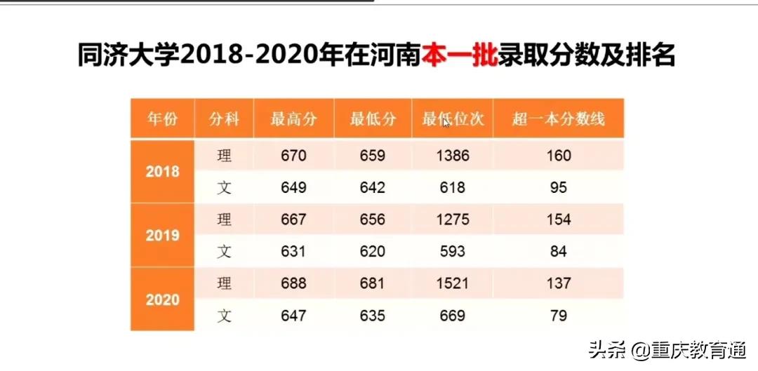 最全！全国300余所高校权威预估分数，看看你的理想大学多少分