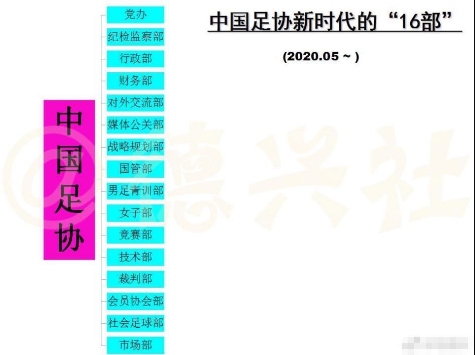 中超为什么每年都改革(足协28年来调整了十次架构，为何足协主席一上台，就搞部门调整？)