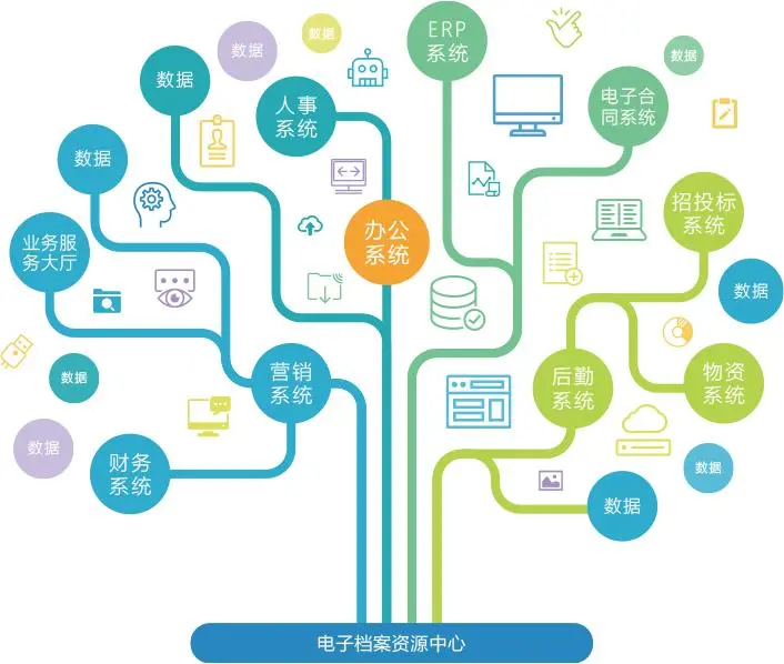 运用现代化技术，某市档案馆成功实现档案数字化升级