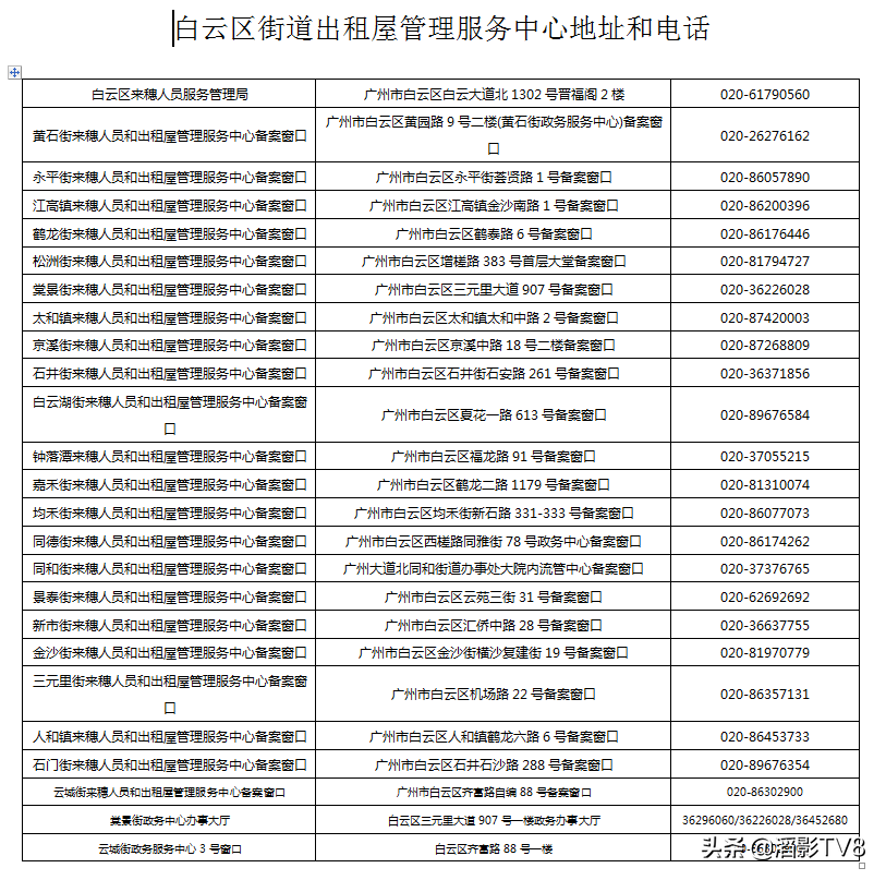 广州居住证,广州居住证怎么办理