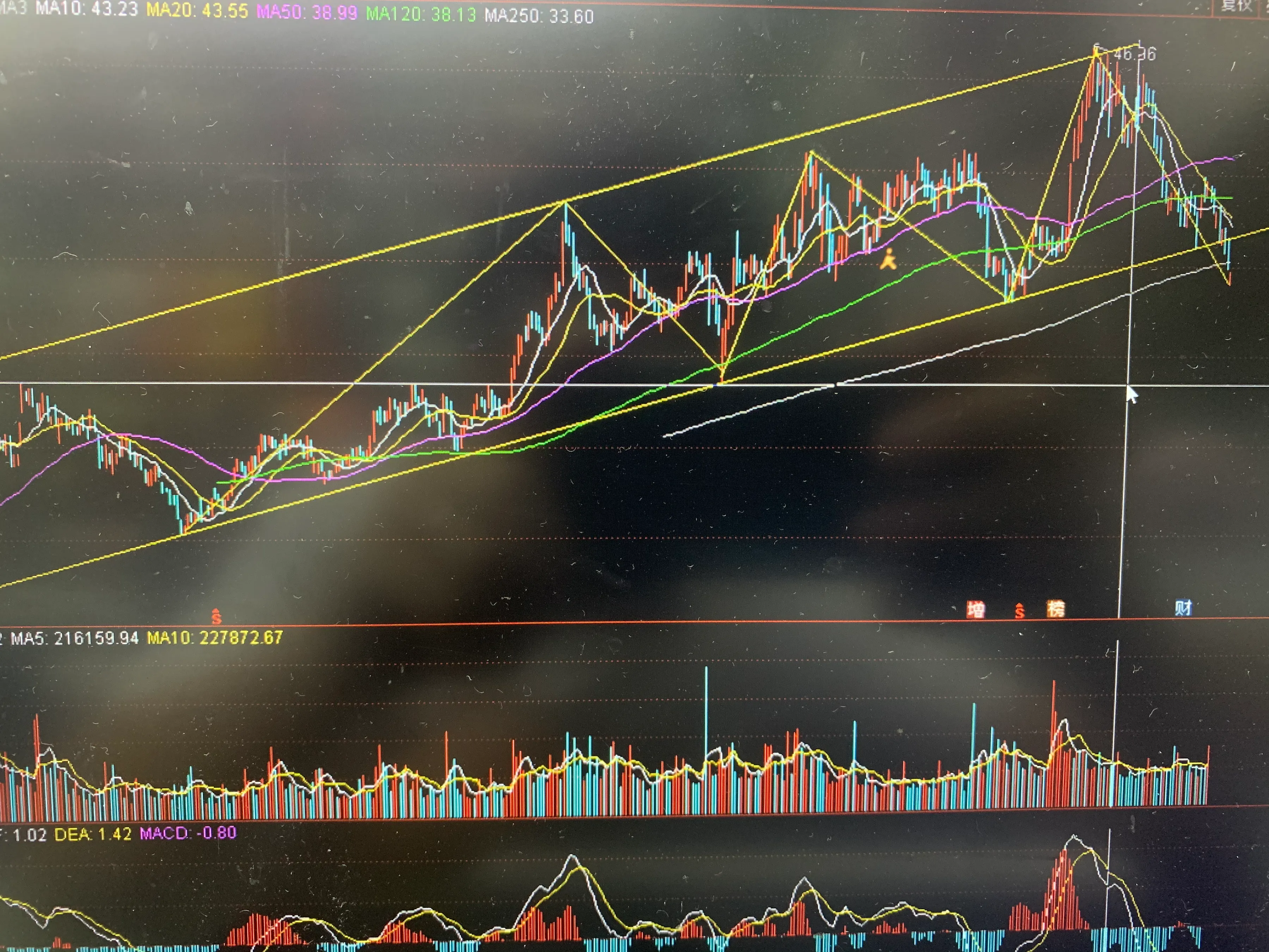 一个普通投资者从财务角度简单分析一家医疗器械公司！