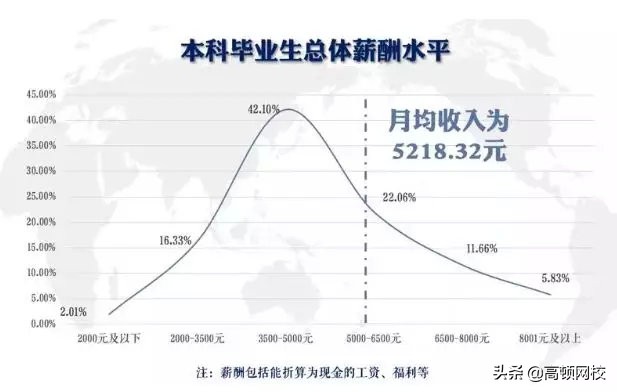 中国八大财经院校排行榜更新！央财第二、上财第三，第一竟然是..