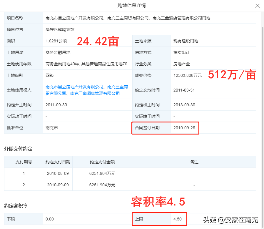 盘点南充主城三区那些超高容积率的住宅小区，最离谱的竟高达15.8