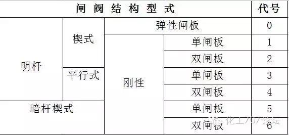 阀门的标识和型号的含义，从最基本的知识教你认识阀门