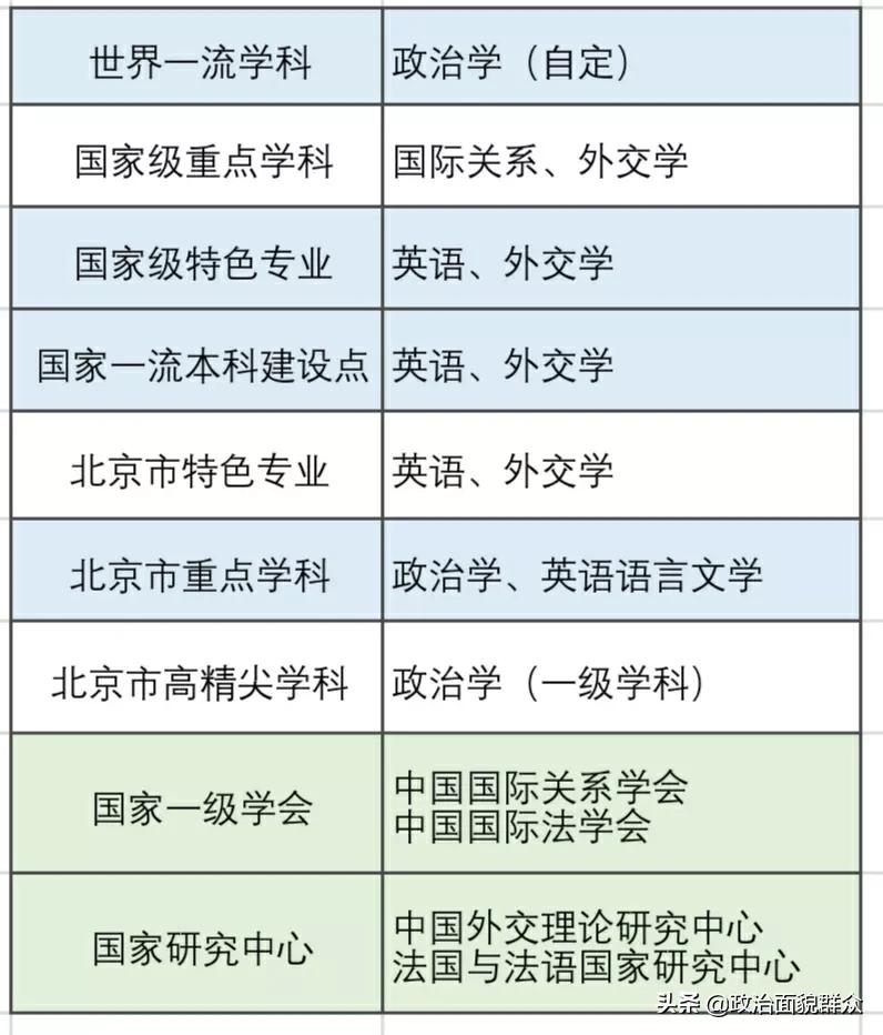 部属“双非”高校之：外交部直属——外交学院录取及就业数据