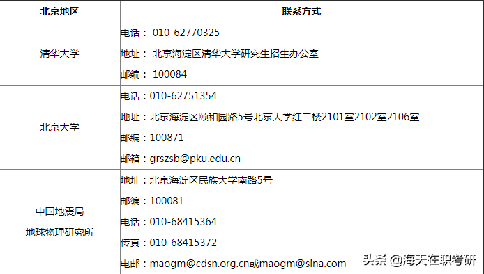 南京航空航天大学研招网（全国各院校研究生招生办联系方式大全）