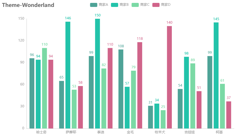 用Py<a href='/map/echarts/' style='color:#000;font-size:inherit;'>echarts</a>绘制20钟不同风格的炫酷交互式图表，建议收藏