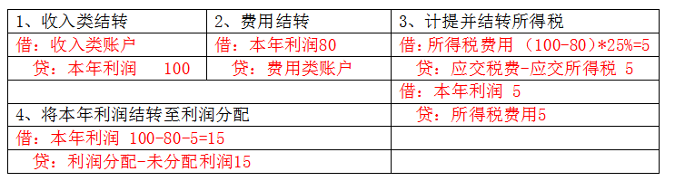 老板侄女来会计部实习，不会基础分录！是时候拿出我的宝藏秘笈了