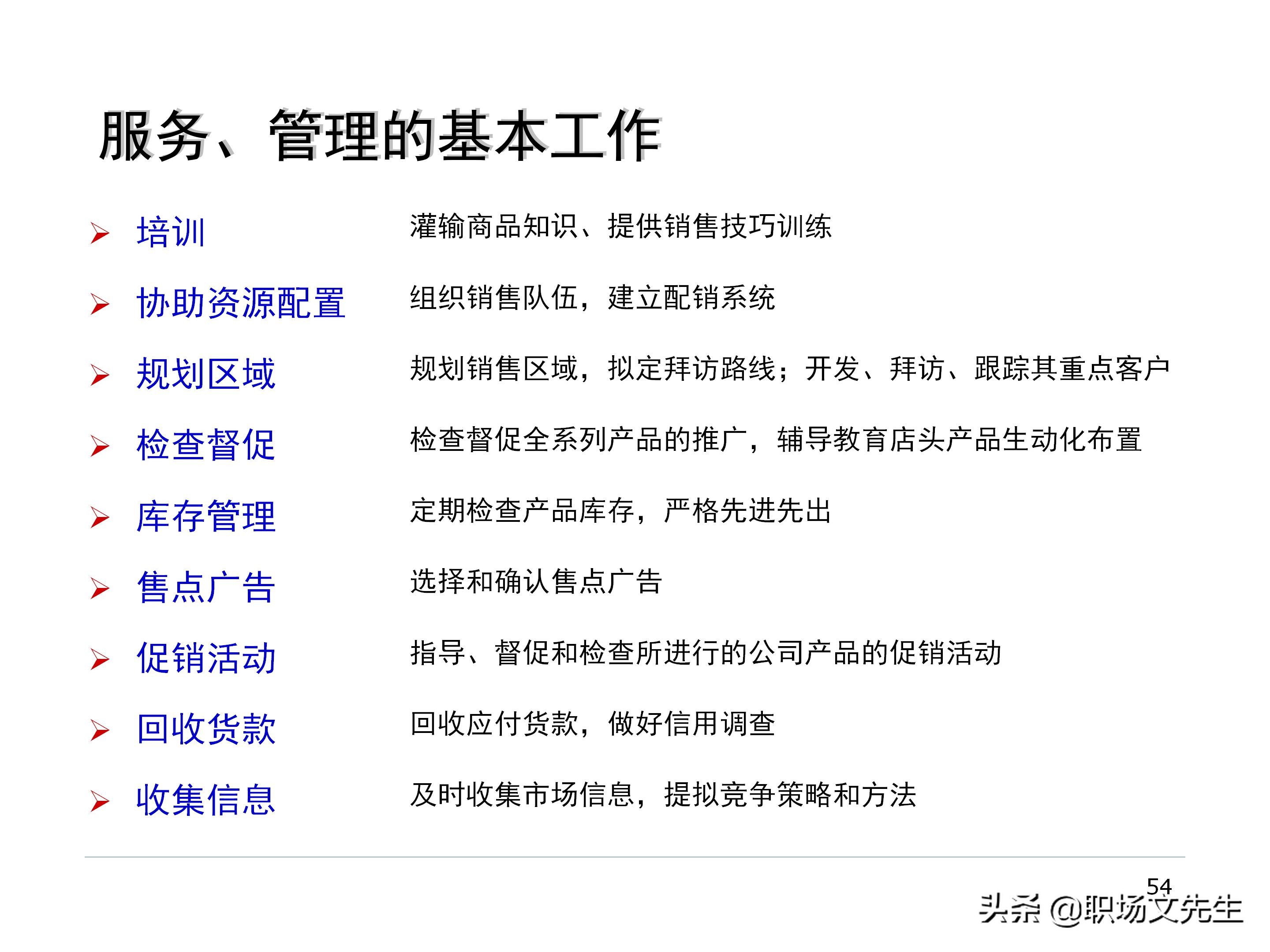 厂商关系的实质，87页经销商管理方法分类，经销商选择的思路