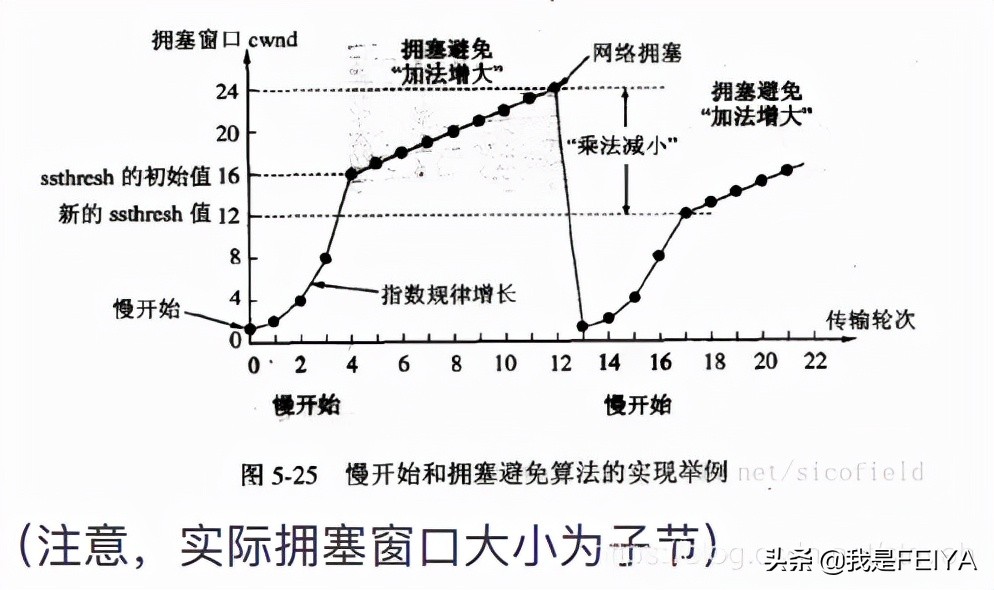 TCP和UDP的区别，深入理解TCP三次握手和四次挥手的全过程