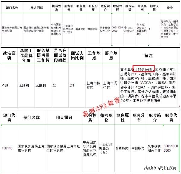 考公务员还是考注会？一定要做个选择吗？