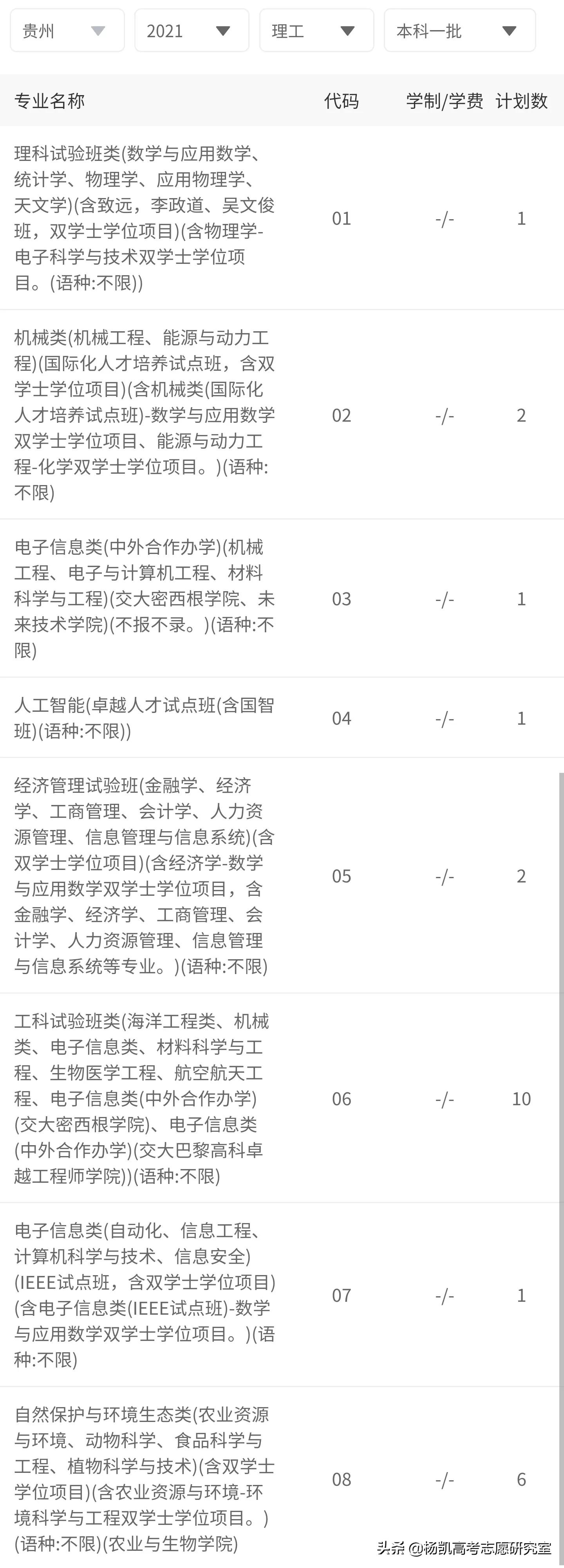 贵州省2021年理工类全省前1000名录取院校分数分析