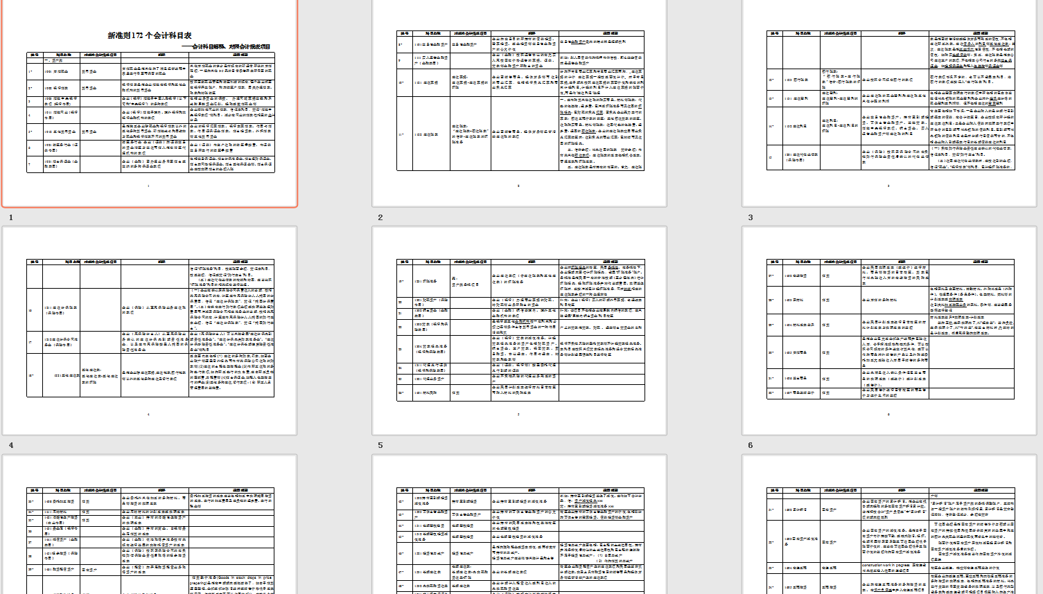 老会计呕心整理：6大类会计科目核算，附172个新准则科目表