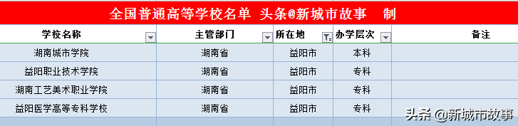 湖南14地市大学榜单