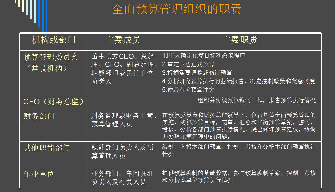 全面预算管理,