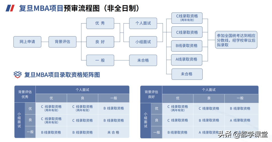 复旦大学mba（上海地区MBA院校汇总）