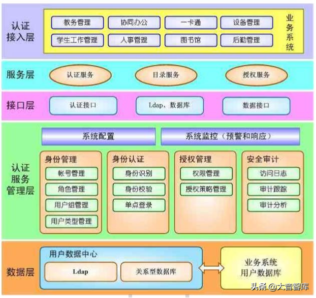 数字化学校建设解决方案（42页精品PPT）
